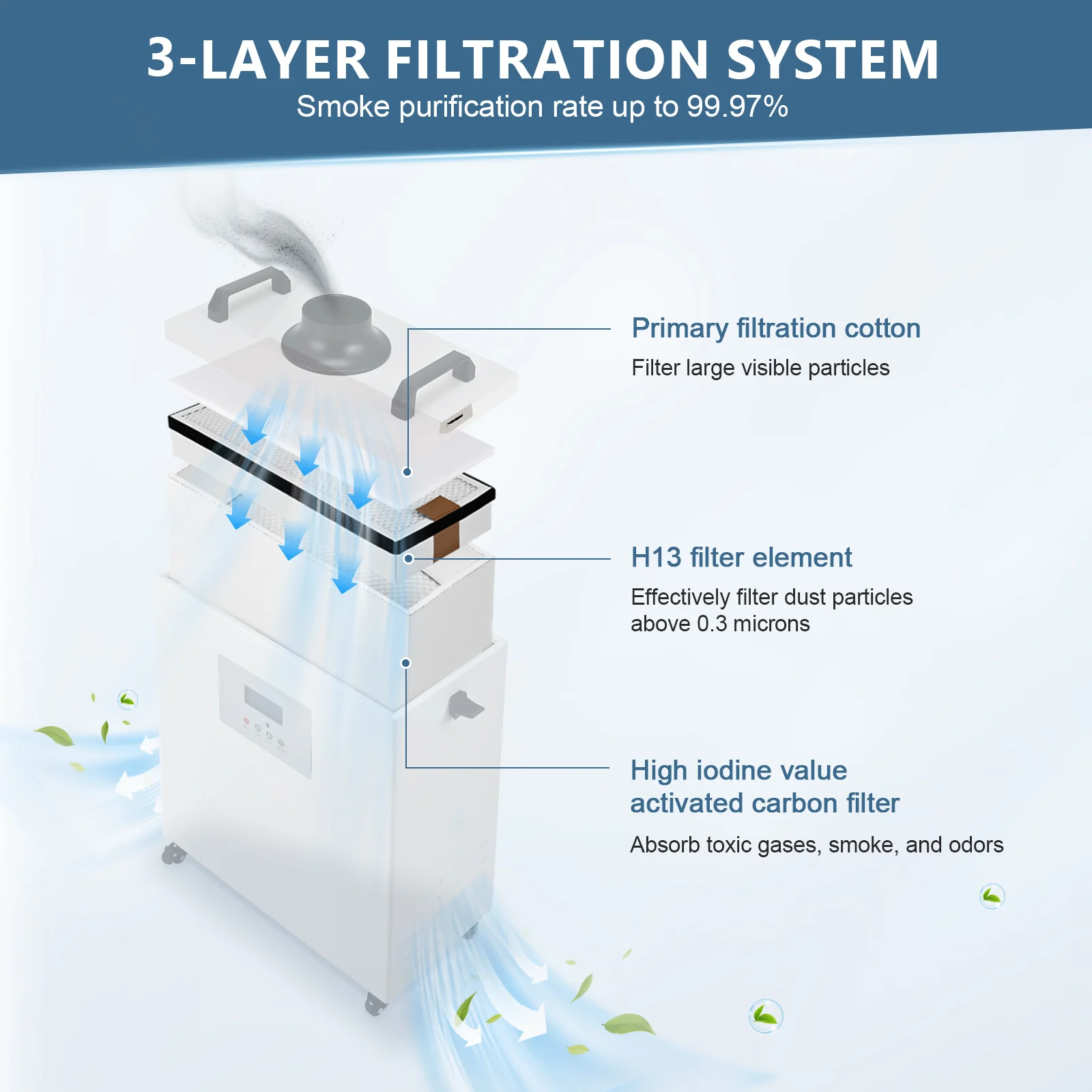 Monport 3-Layer Filter Cartridge Set for 220W Smoke Purifier - Image 4