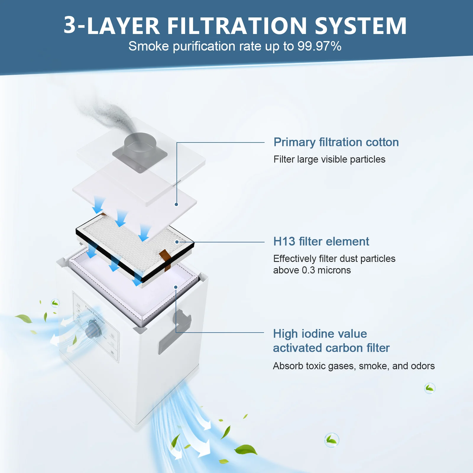 Monport Initial Effect Filter Cotton for 150W Smoke Purifier, 10 pcs - Image 3