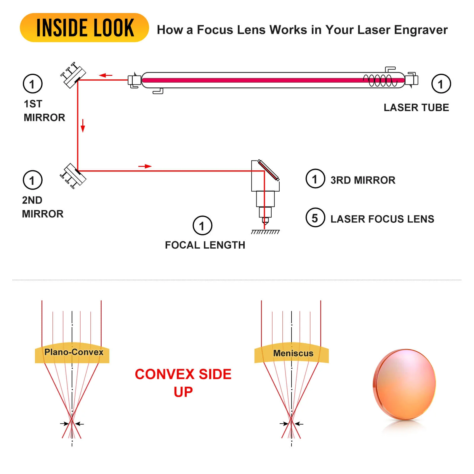 Monport 12mm Focus Lens for 40W CO2 Laser Engraver - Image 4