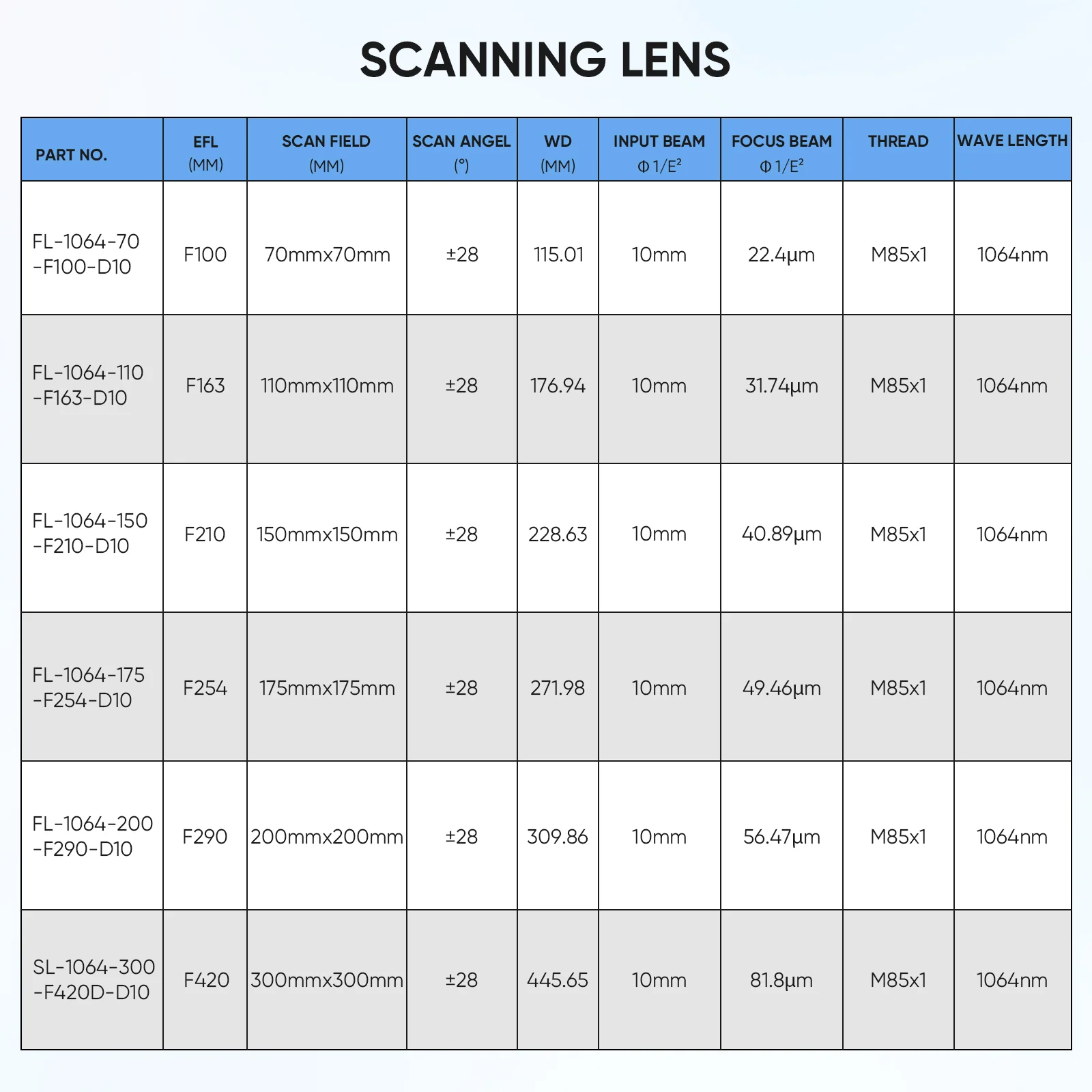 Monport F-theta M85 300mm*300mm Replacement Optical Scanning Lens for Fiber Laser Engraver - Image 10