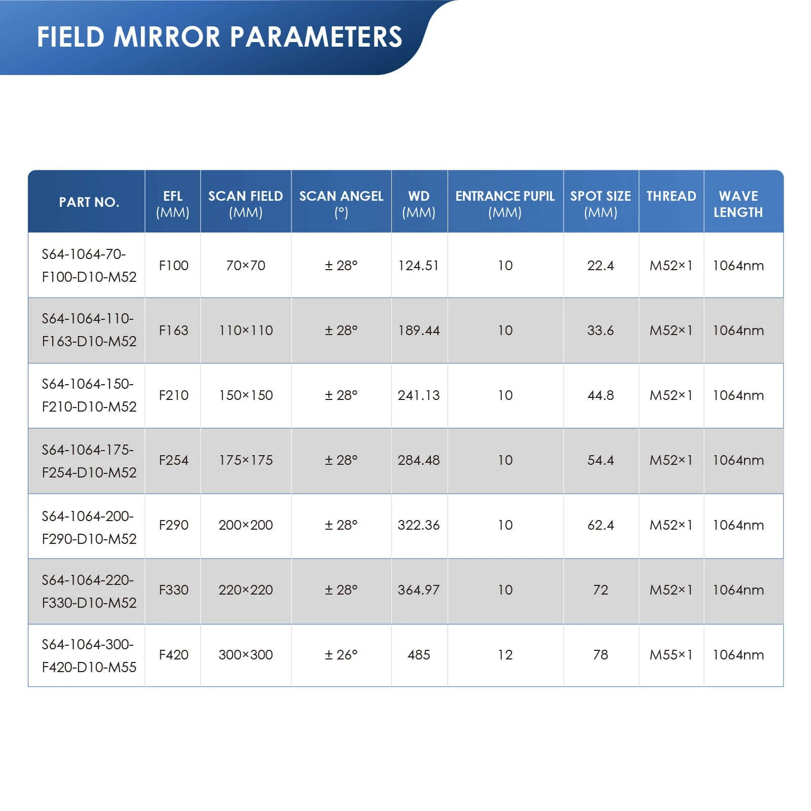 Monport F-theta M55 300mm*300mm Replacement Optical Scanning Lens for Fiber Laser Engraver - Image 10