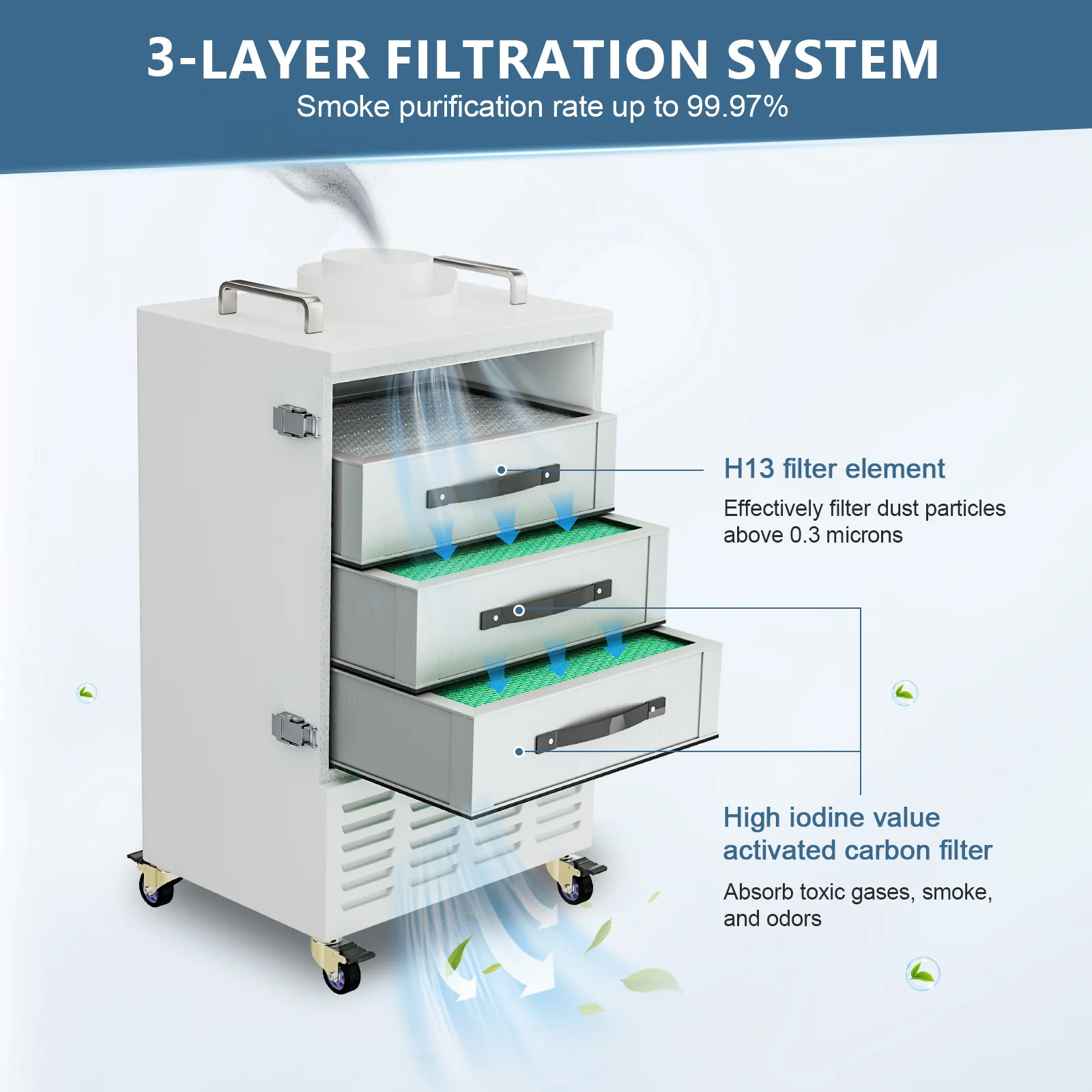 Monport Medium-Efficiency Filter Element for 350W Smoke Purifier - Image 3
